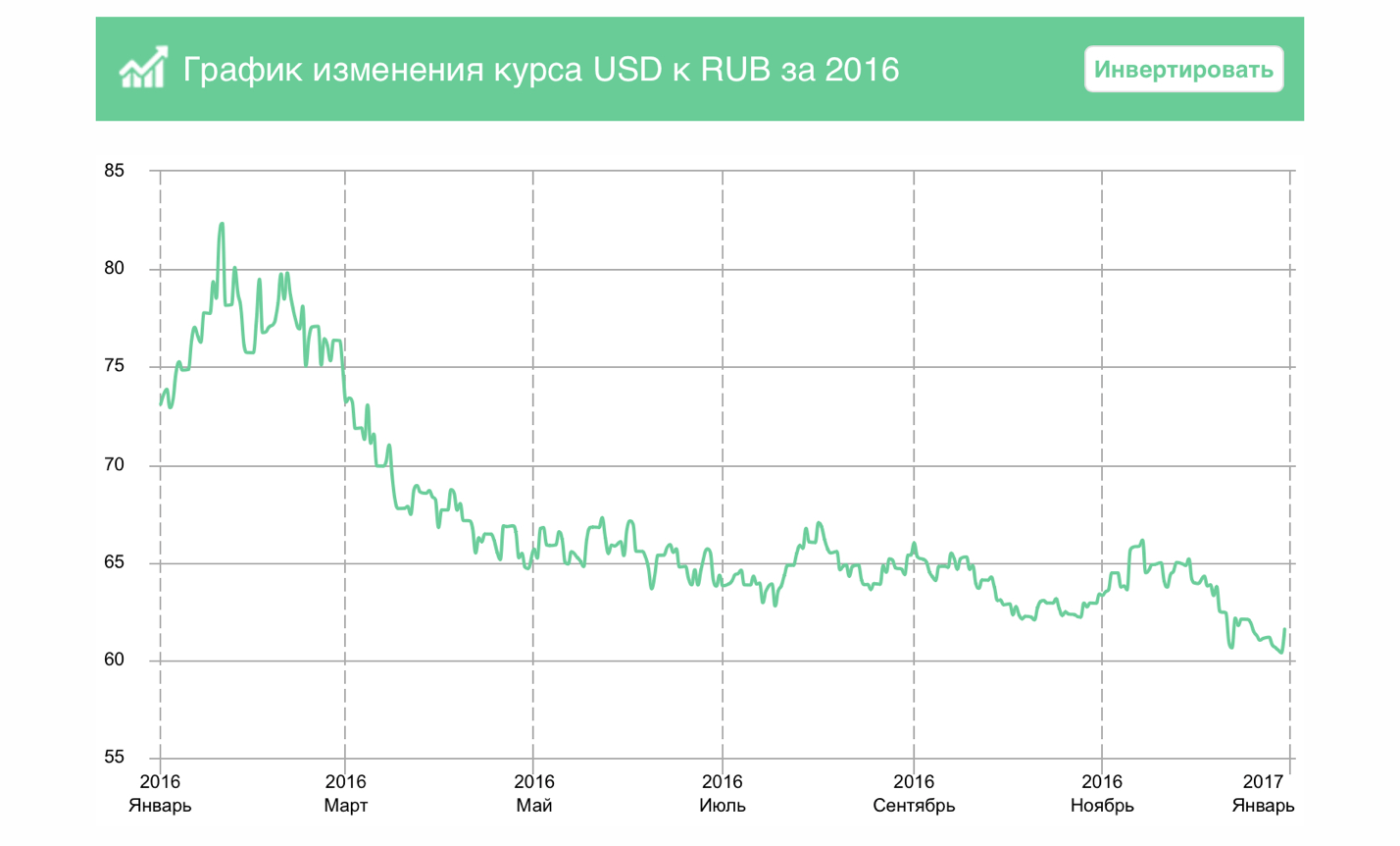 Подтверждение курсов валют 2016